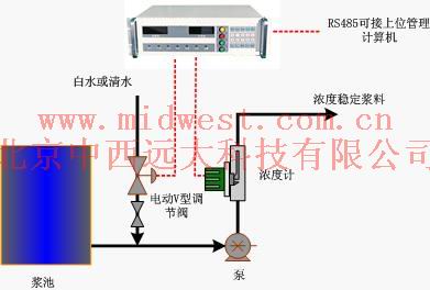 ֽ��Ũ���Զ�����ϵͳ �ͺ�:GD28/PDE-M ��ţ�M391731