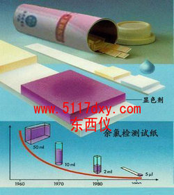 ���ȼ����ֽ