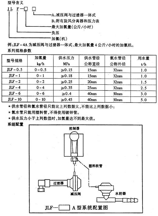 ��ռ��Ȼ�/��ѹʽ���Ȼ�