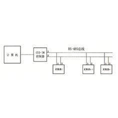 �Զ��ɼ�ϵͳ/�Զ��ɼ���