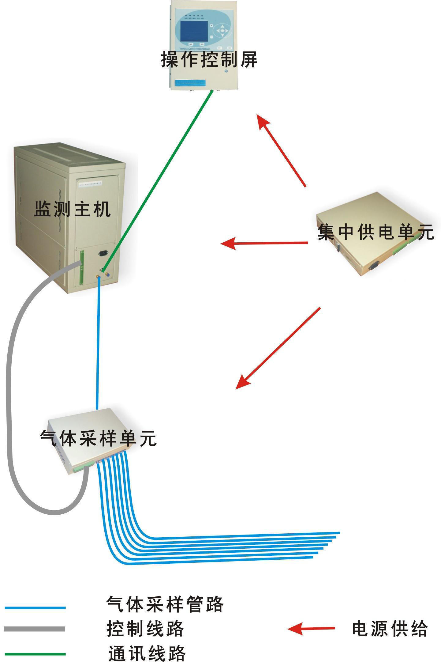 ����ʽSF6������ر�����άϵͳ ���� �ͺ�:BYK9-GTS-II ��ţ�M354643