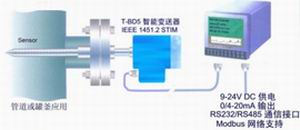 ������Ũ�ȼƣ���ˮŨ��27%-30%�� �ͺ�:MY36EMC1000 ��ţ�M355507