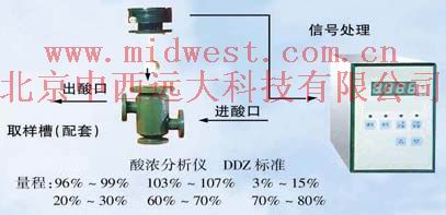 ΢������Ũ�Զ�������/����Ũ�ȷ����� �ͺ�:NH52/WDD-�� ��ţ�M348751