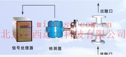 ������93%����Ũ�ȼ�/����Ũ�ȷ����� �ͺ�:NH52/USC ��ţ�M348749