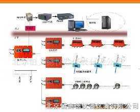 ú�󶥰�ѹ�����ϵͳ/����ѹ�����ϵͳ