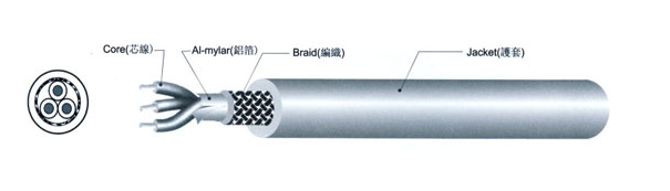 ���ε���