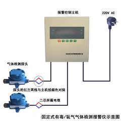 �̶�ʽ�����������屨���ǣ���ͨ���� �ͺ�:CN63M/CGD-I-1CLO2 ��ţ�M302512