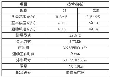 ����ʽ���ٱ�/������/���÷��ټ�/���÷������ټ�