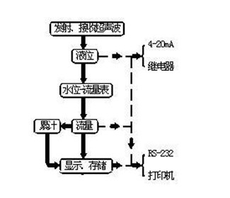 ����̨ʽ��ȼ�/����ph��/̨ʽ��ȼ�