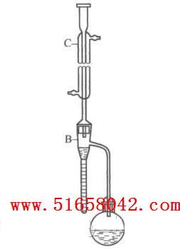 �ױ���ˮ�ֲⶨװ��/ҩ��ױ�����ˮ�ݲⶨ��