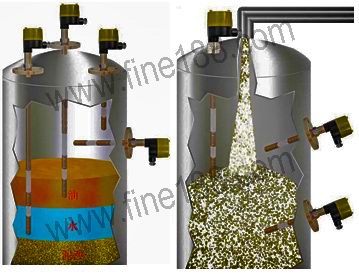 ��Ƶ������/Һλ����