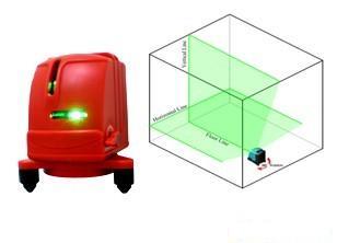 ���伤��ˮƽ�� ����ˮƽ�� ����ˮƽ��