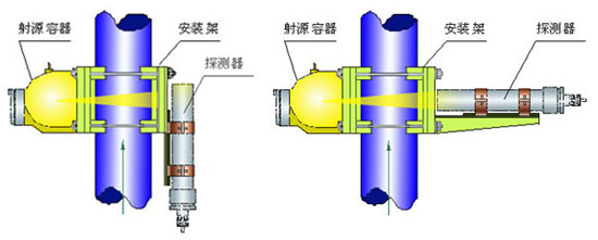 ΢����ҵ�ܶȼ�/Ũ�ȼ�