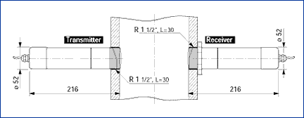 �ȴ�ʽ�������� 