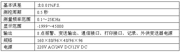 ��ֵ������(��ʾ�Ǳ���