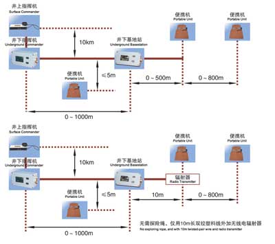 ���þ������ߵ�ͨ��ϵͳ