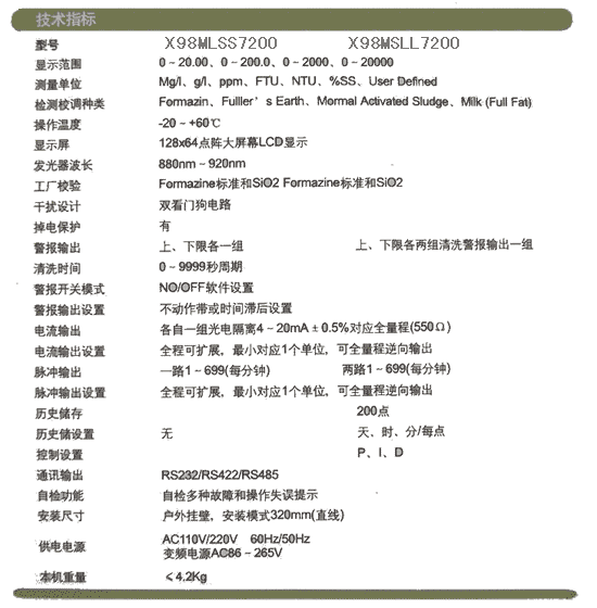 ��������Ũ�ȼƣ��������������ǣ� 