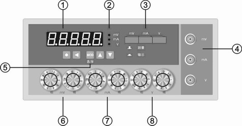 ֱ���źŷ�����  