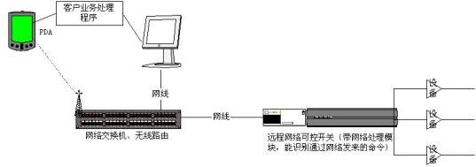 Զ��������ƿ��� 