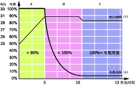 �����Զ������