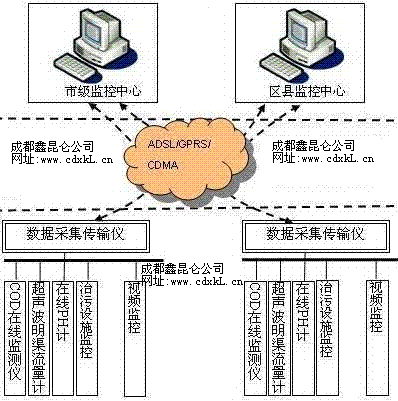 ��ˮ�������߼��ϵͳ