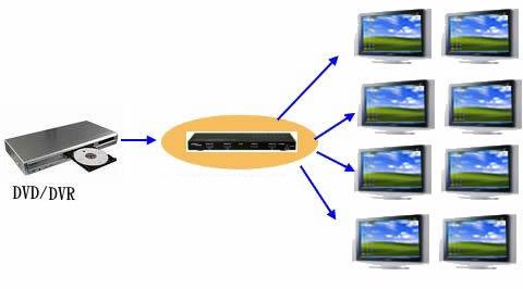 �źŷ�����/��Ƶת���� 