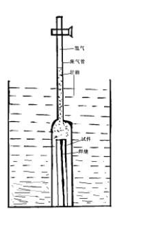 ���ͷ���������ɢ��ⶨ����������ռ��� 