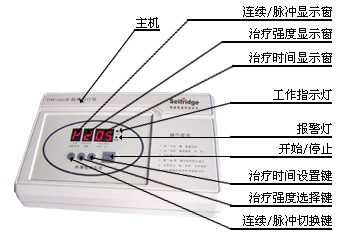 �����������ǣ������� 