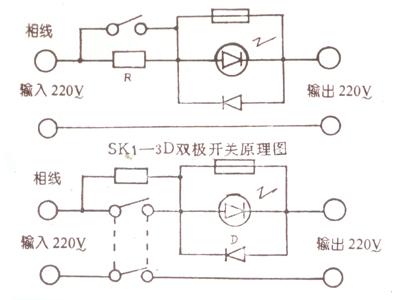 ������Դ����