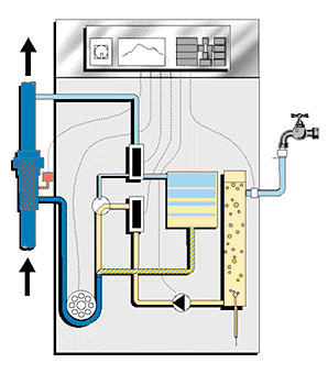 ����COD���߲ⶨ��