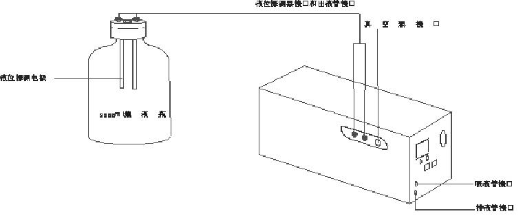 ����ʽ�Զ�������