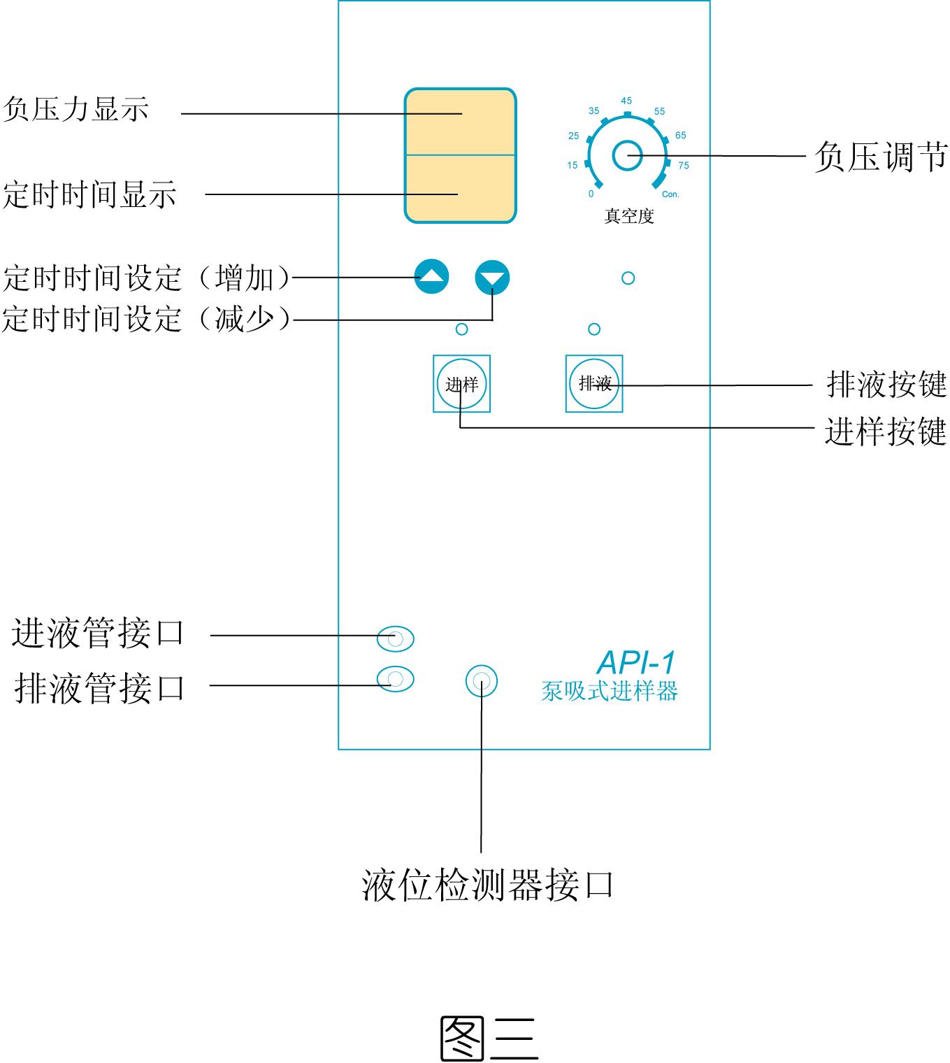 ����ʽ�Զ�������